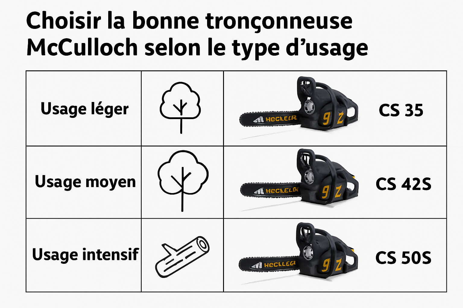 découvrez la vérité sur les tronçonneuses mcculloch : entre idées reçues et réalités. analysez les performances, la fiabilité et les avis des utilisateurs pour déterminer si ces outils sont vraiment à la hauteur de leur réputation.