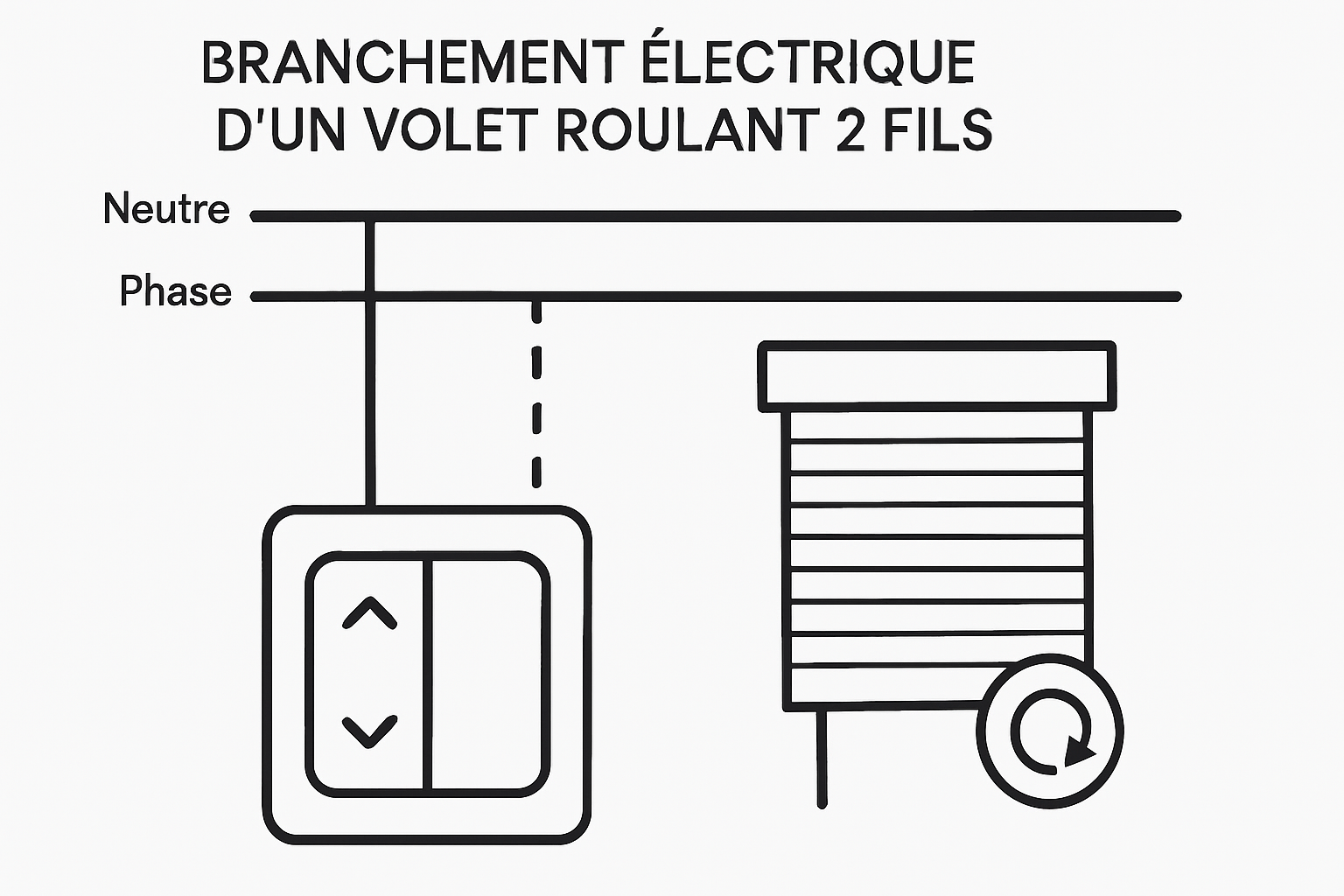 découvrez notre guide rapide et facile pour le branchement d'un volet roulant 2 fils. obtenez des instructions claires et des conseils pratiques pour garantir un résultat optimal et profiter pleinement de votre installation.