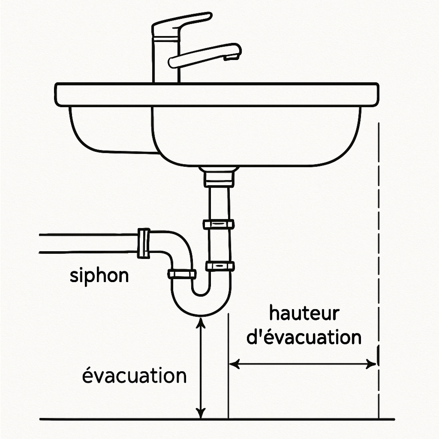 Schema Evacuation Pvc