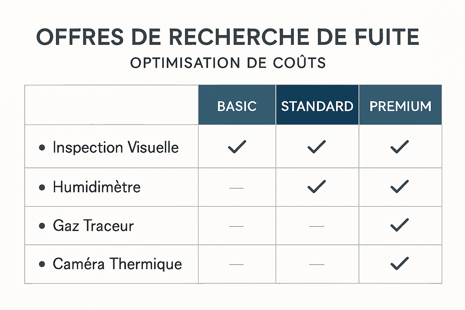 découvrez notre service de recherche de fuite d'eau avec des tarifs compétitifs. profitez d'une expertise rapide et efficace pour détecter et résoudre vos problèmes de fuites d'eau, garantissant ainsi la protection de votre habitation et de votre budget.